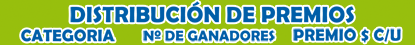 Distribucion de Premios
